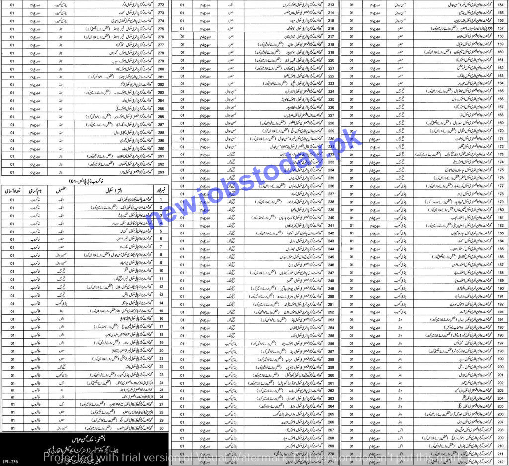 class-4-jobs-in-attock-education-department-2022