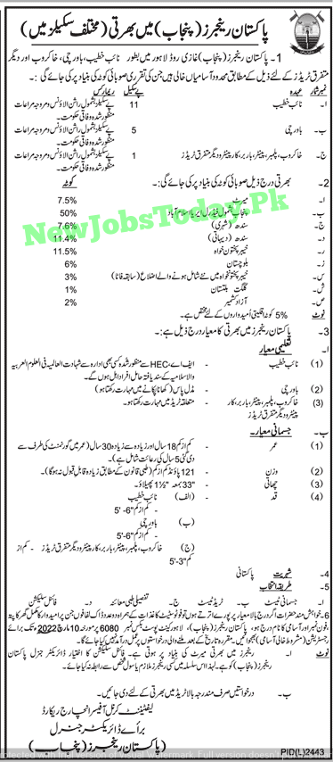jobs-in-pakistan-rangers-lahore-2022