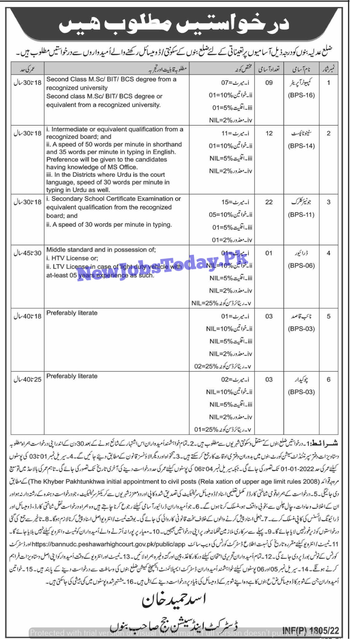 district-session-court-bannu-jobs-2022