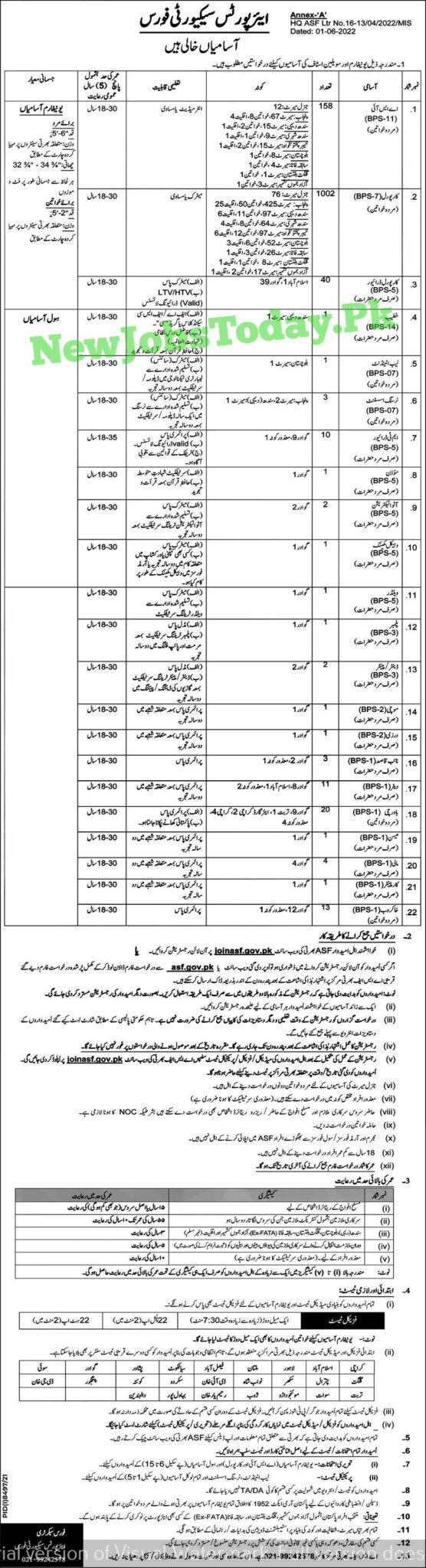 ASI Airport Security Force ASF Jobs 2022 || Apply Online